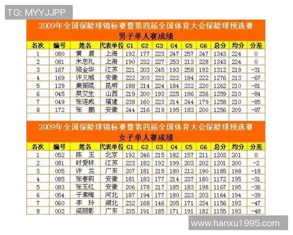 上海乒乓球队在锦标赛积分榜上以100分稳居第一名引发关注